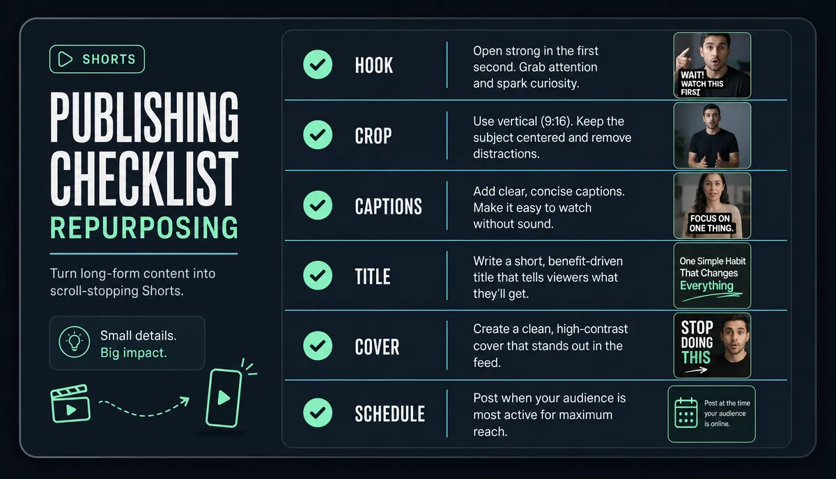 发布 checklist 卡片图