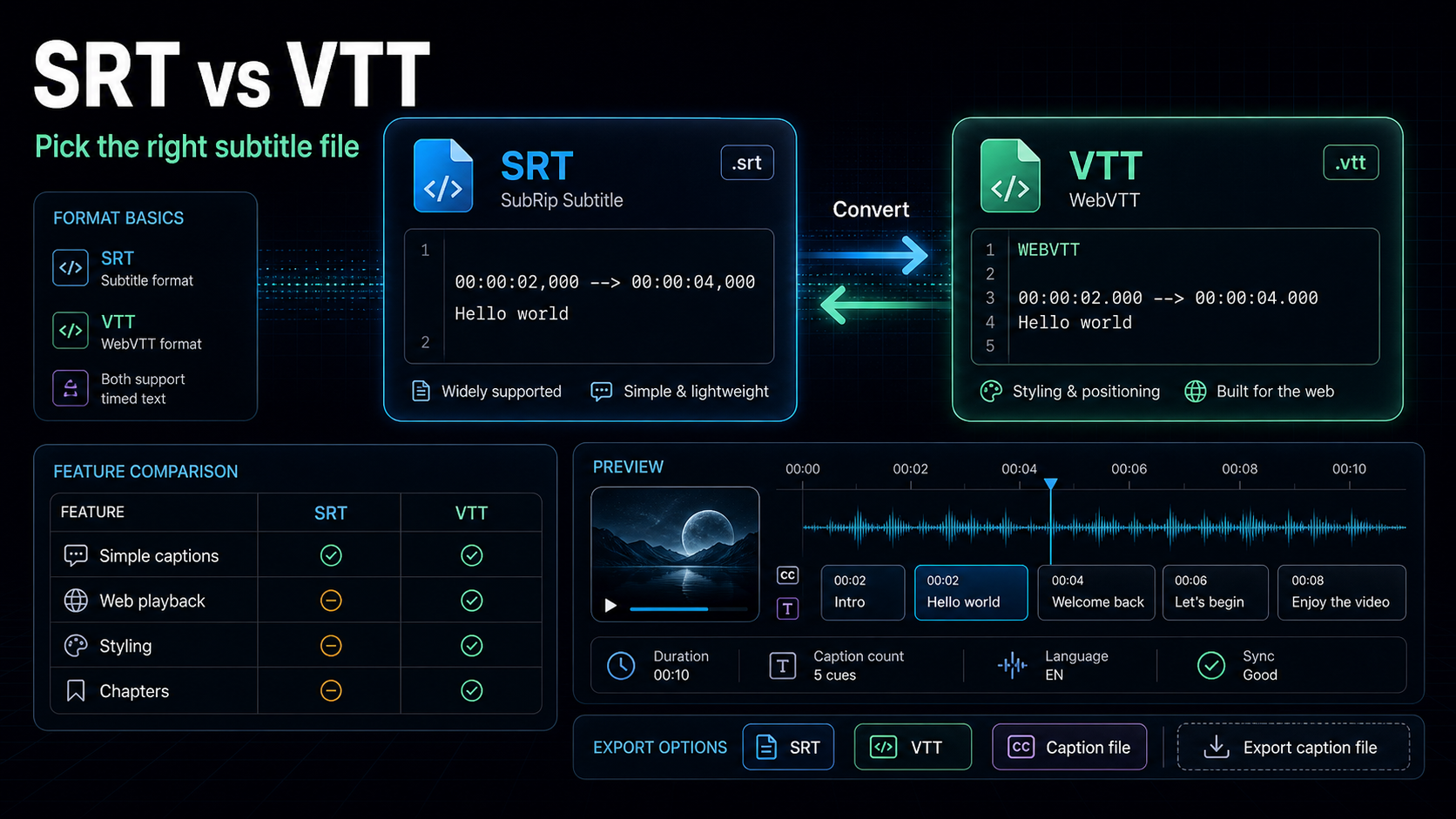 SRT 和 VTT 有什么区别(附互转方法) blog cover illustration