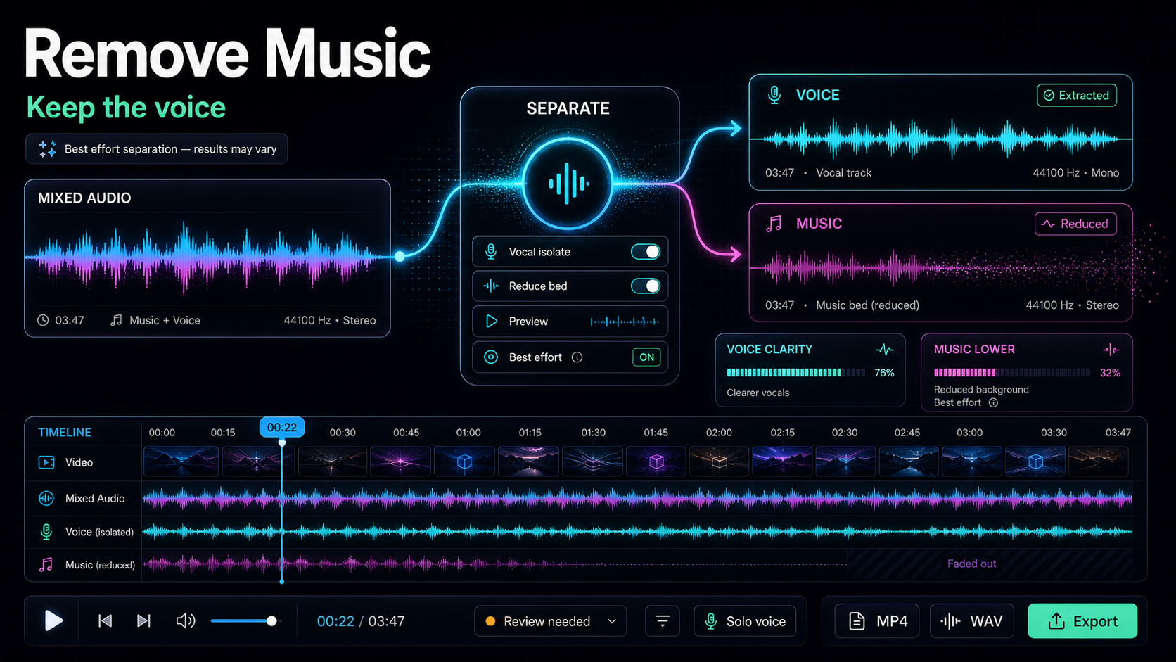 How to Remove Background Music From a Video blog cover illustration