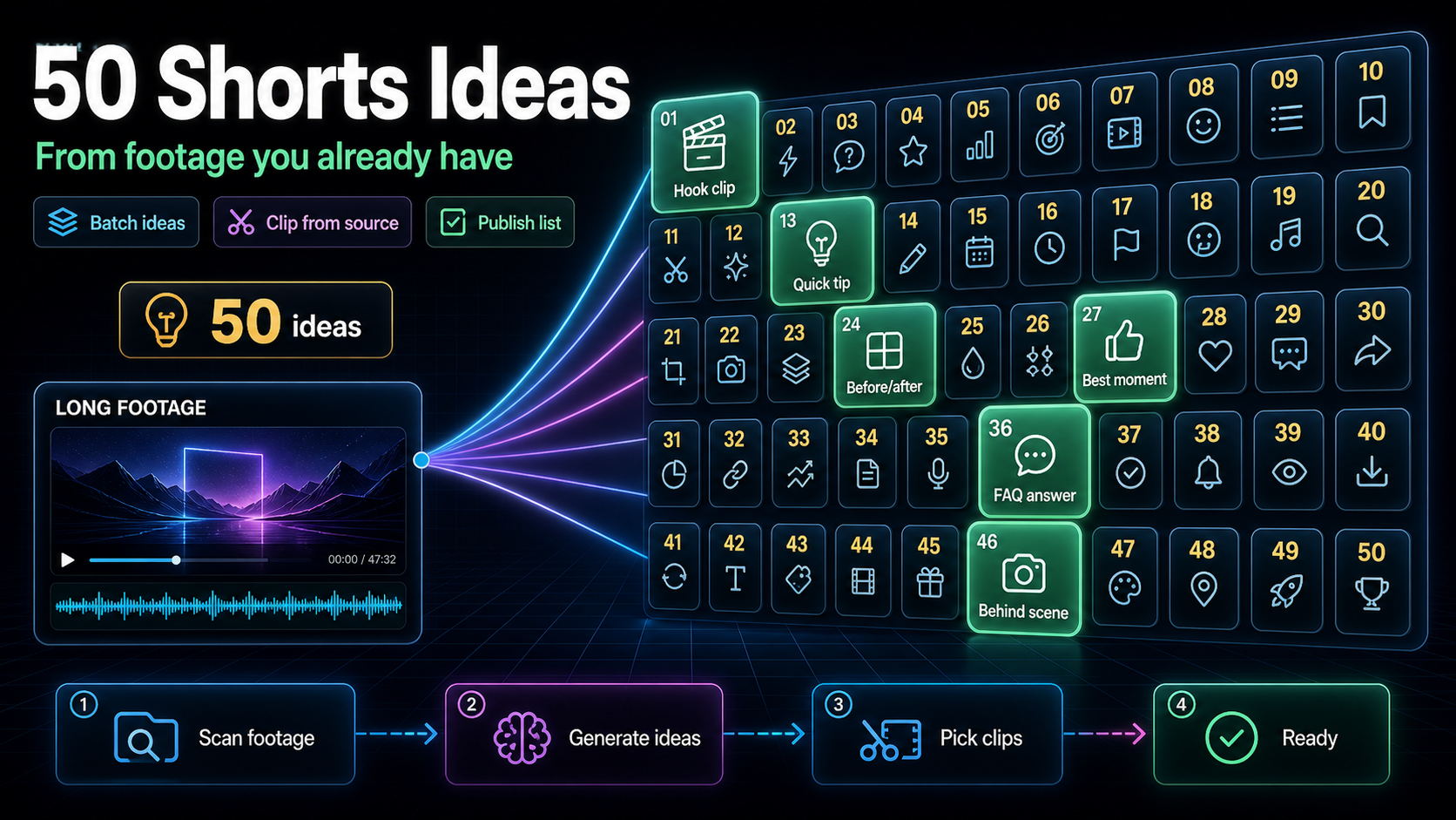 50 YouTube Shorts Ideas From Videos You Already Have blog cover illustration