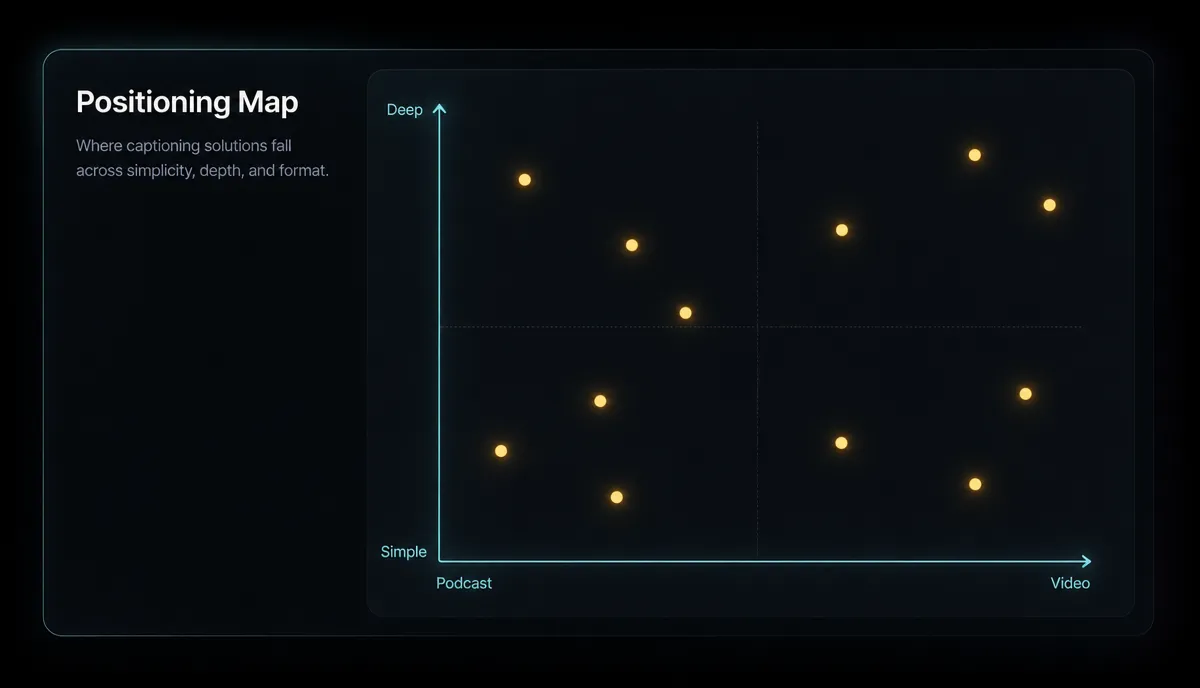 Descript Alternatives for Editing by Transcript (2026) detail image: Same-footage test scorecard