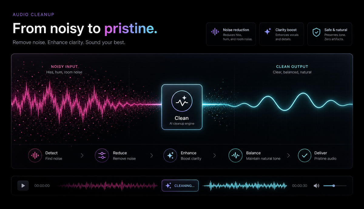 How to Remove Background Noise From a Video detail image: Before-after waveform