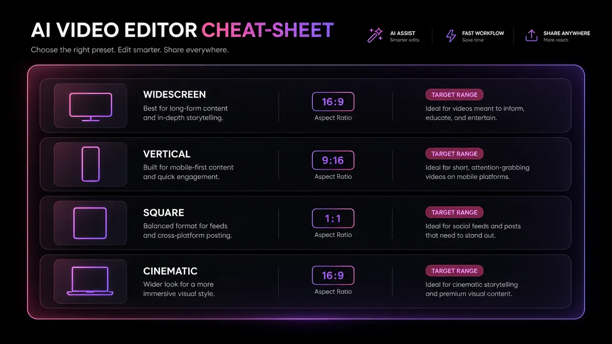 How to Compress a Video Without Losing Quality detail image: Compression export settings checklist