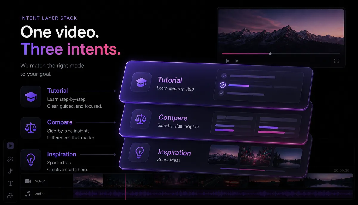 YouTube Keyword Research for Creators (Practical Guide) detail image: Keyword workflow board