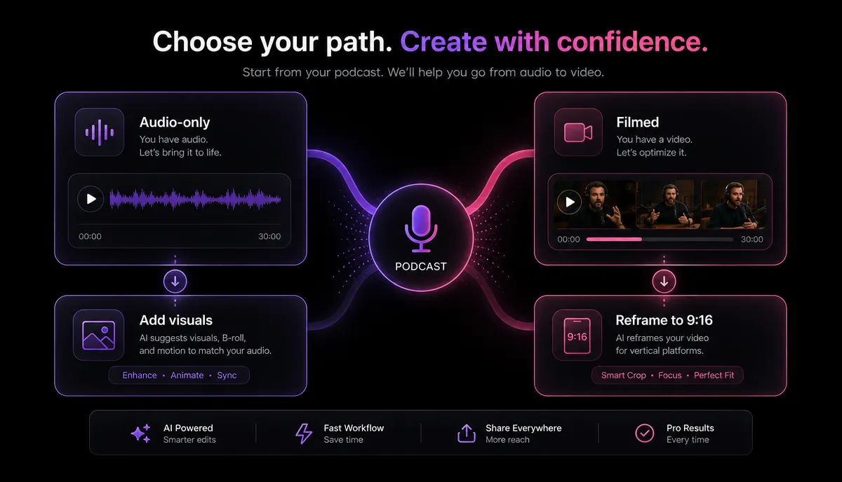 How to Turn a Podcast Into Short Video Clips detail image: Audio-only visual systems