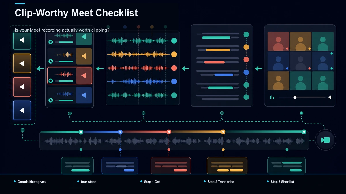 Verification checklist for Clip-Worthy Meet Checklist.