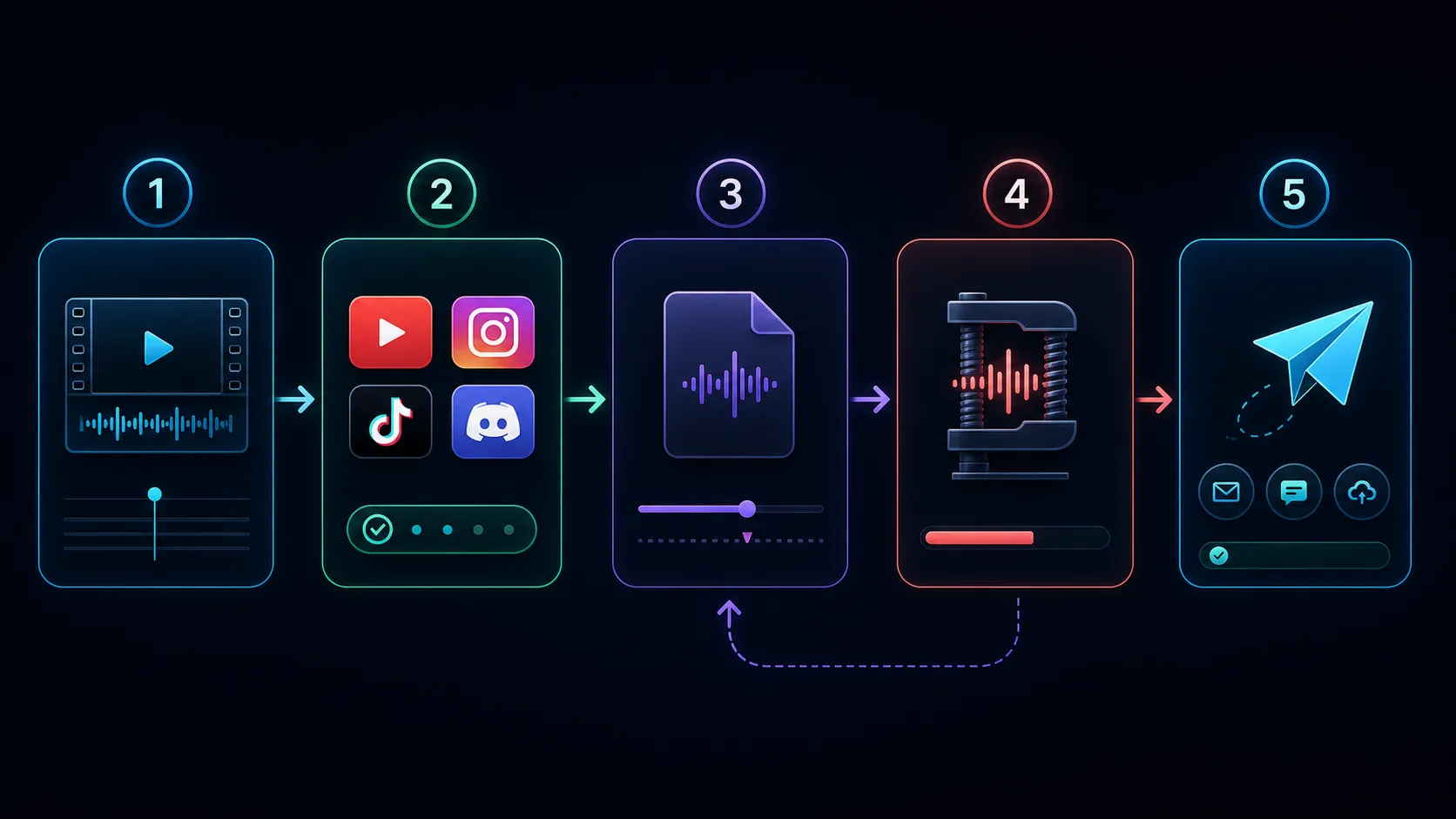 Guide to reduce video size: editing workflow overview