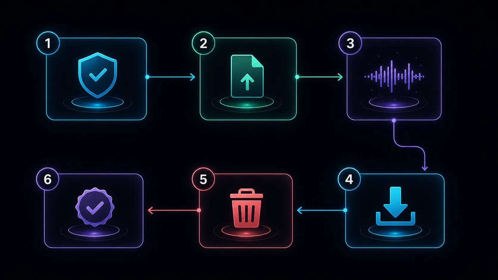 Convert videos to MP3 safely: settings and export checklist
