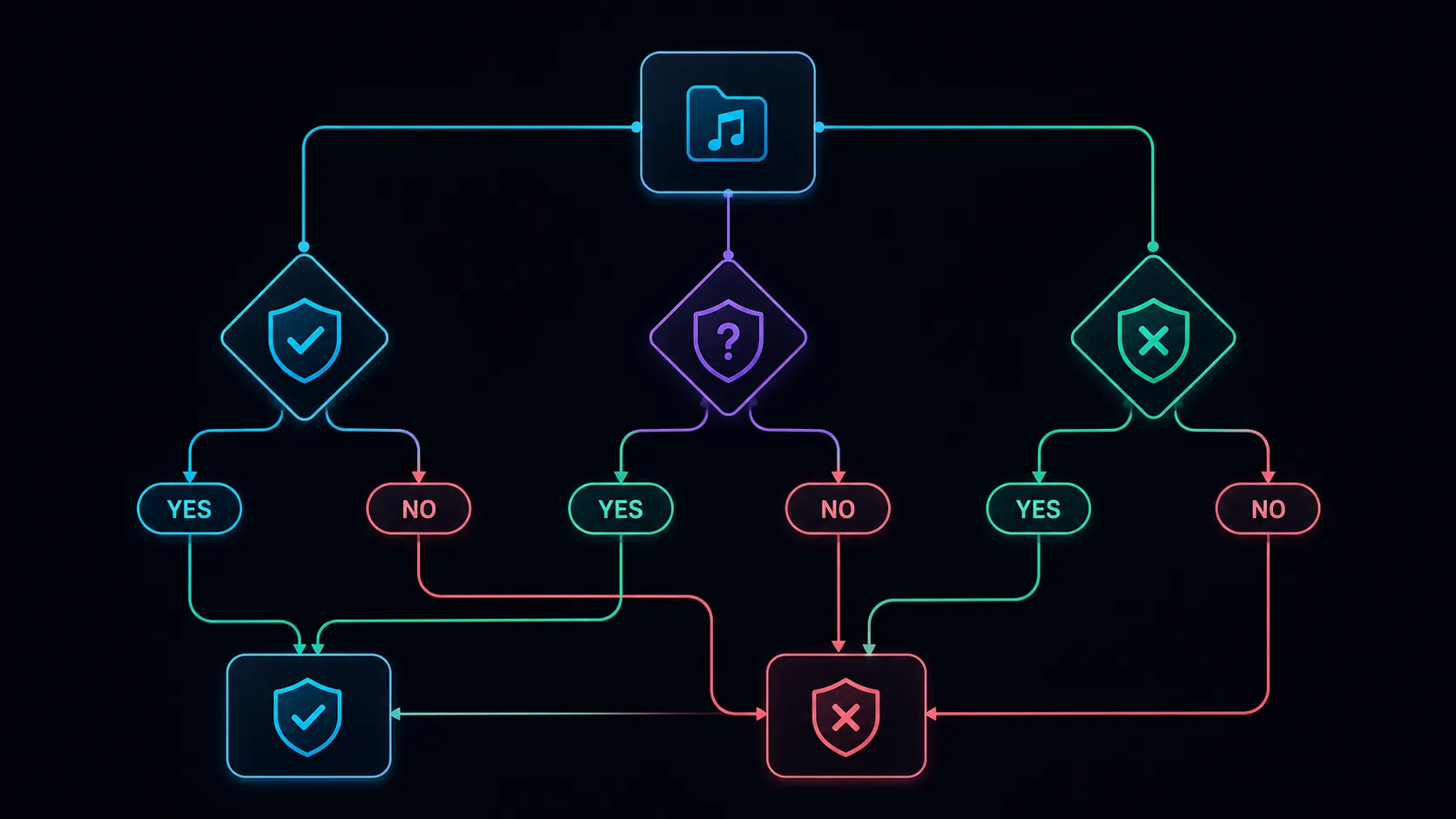 How to Extract YouTube Music and Copyright Notices: editing workflow overview