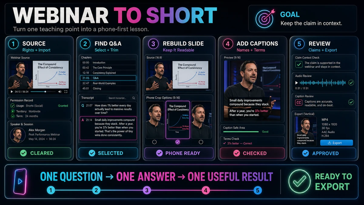 Key Takeaways — How to Turn a Webinar Into YouTube Shorts