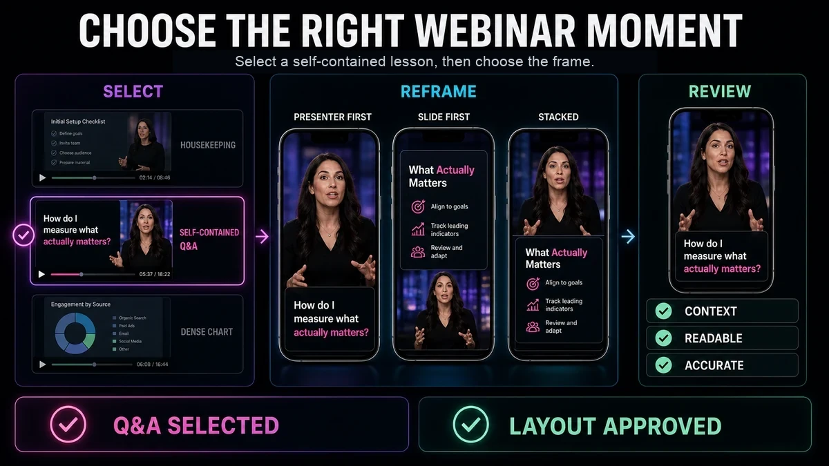 Why Webinar Clips Need a Different Editorial Approach — How to Turn a Webinar Into YouTube Shorts